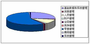佳口食品銷售考核 實現(xiàn)心中有數(shù)的管理之道